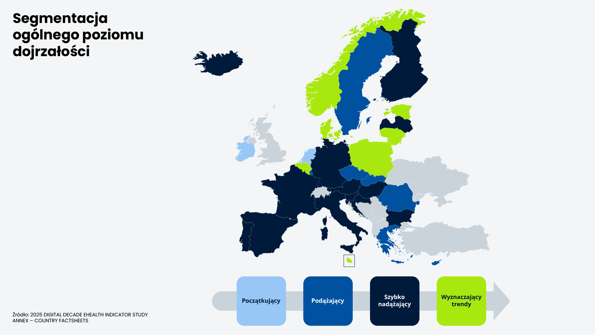rozwój e-zdrowia w UE